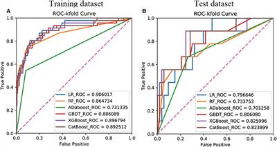 Development and Interpretation of Multiple Machine Learning Models for Predicting Postoperative Delayed Remission of Acromegaly Patients During Long-Term Follow-Up